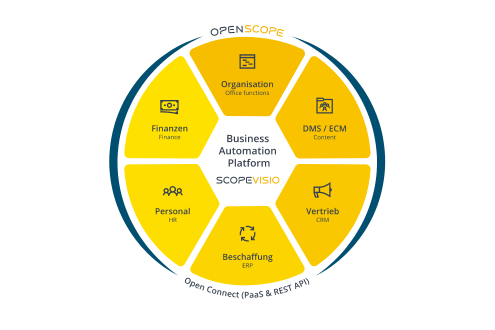 Scopevisio Beitragsbild