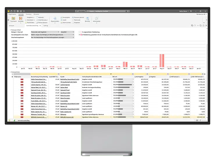 desktop monitor front vertrieb forecast forecast chart