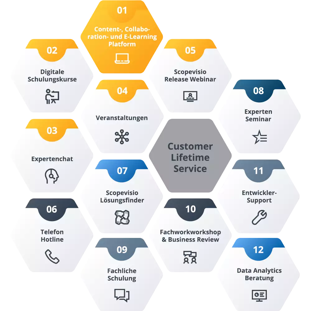 Digitale Schulungskurse