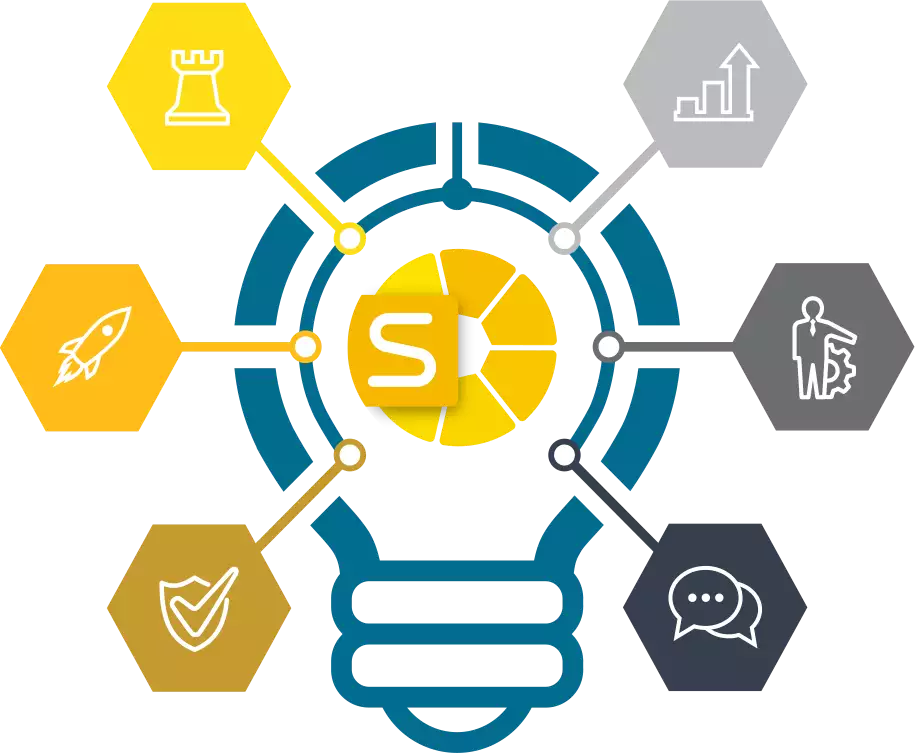 scopevisio service mehrwerte