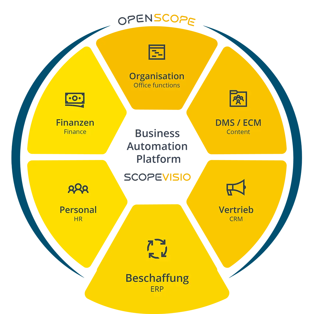 scopevisio wheel dark beschaffung