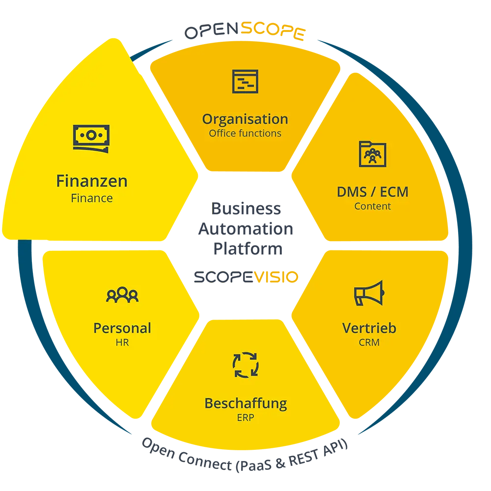 scopevisio wheel dark finanzen