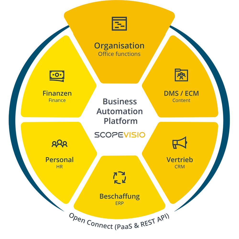 scopevisio wheel dark organisation