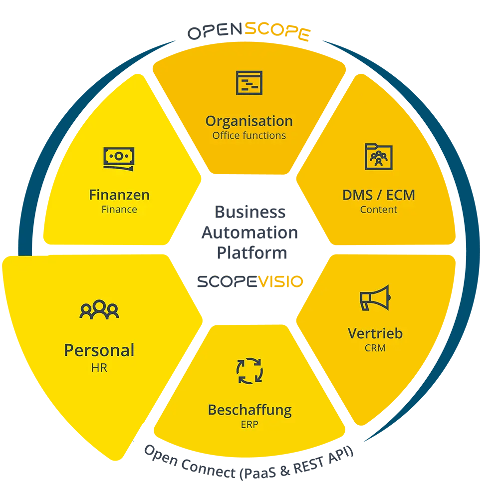 scopevisio wheel dark personal