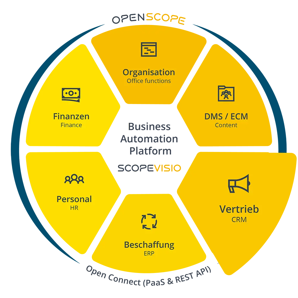 scopevisio wheel dark vertrieb