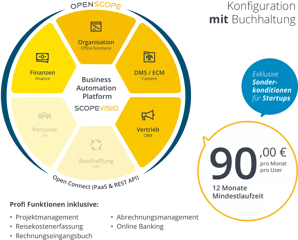startups scopevisio paket plus