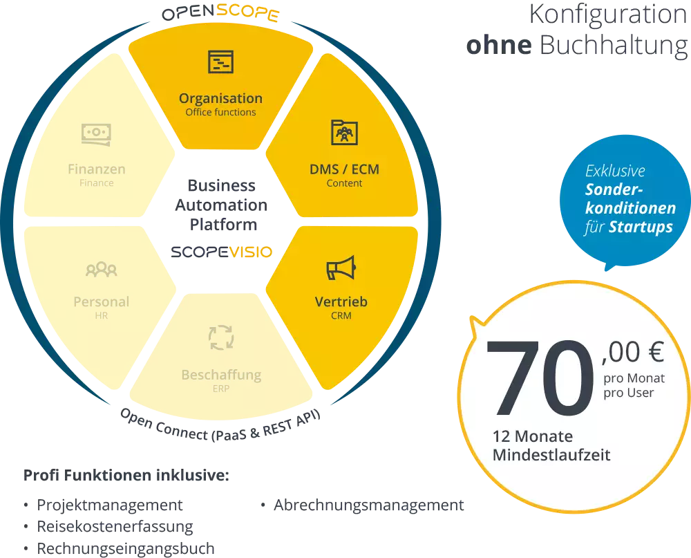 startups scopevisio paket standard